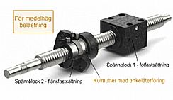 Kulmutter med enkelåterföring