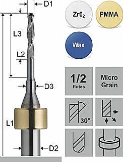 VHM-PMMA/Vax